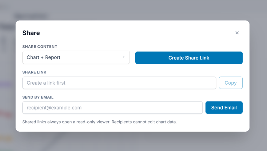 MTA chart share modal